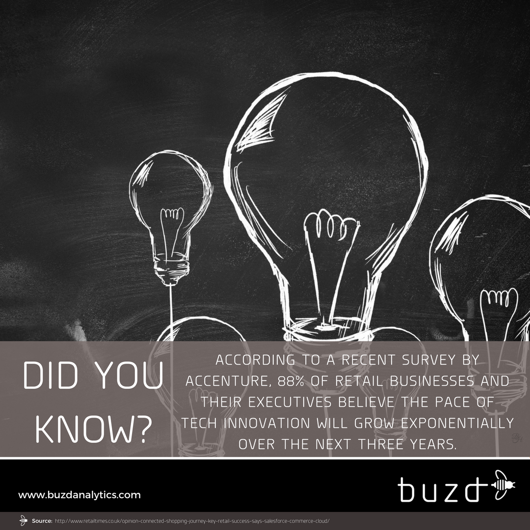 BuzDanalytics's tweet photo. Did you know? https://t.co/AMur4sUk3X #WIFI #MLA #Tech #Buzd #Analytics #Mobile #Retail #PresenceAnalytics #Marketing #Trends #Statistics https://t.co/A3snhZOzm0