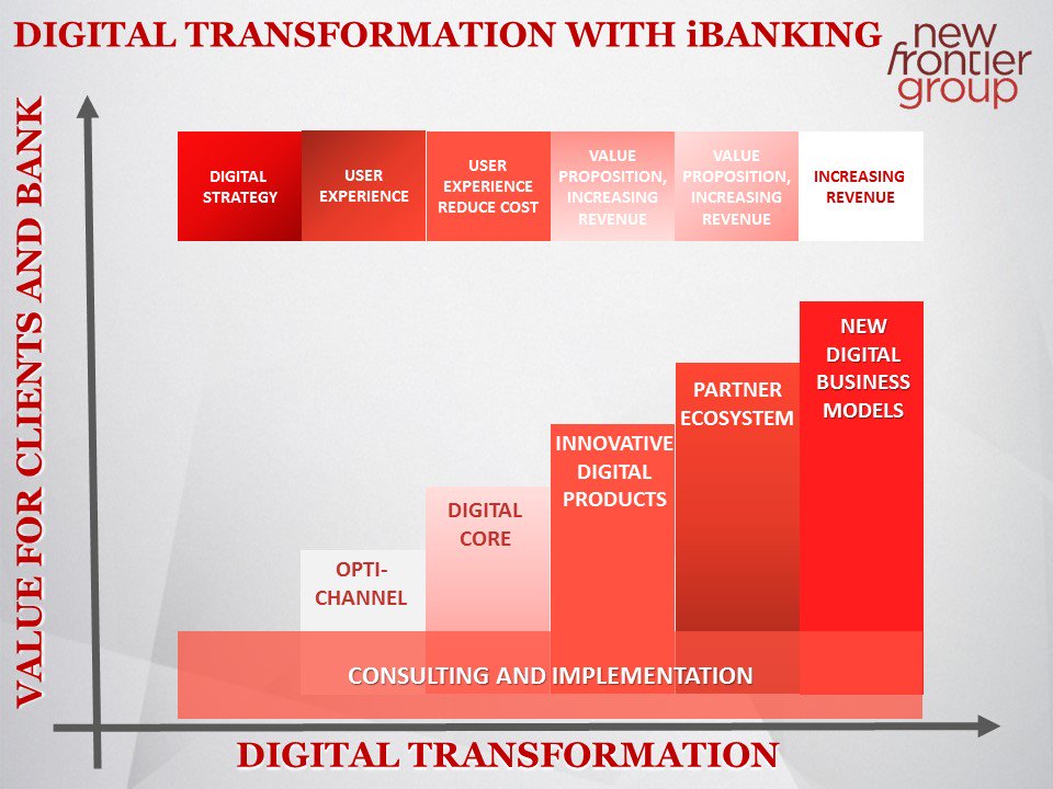 <a href="/banevujovic/">Bane Vujovic</a> <a href="/nfg_corporate/">New Frontier Group</a> "Changes should be initiated as soon as possible." - second part of the article: newfrontier.eu/blog/modern-te…