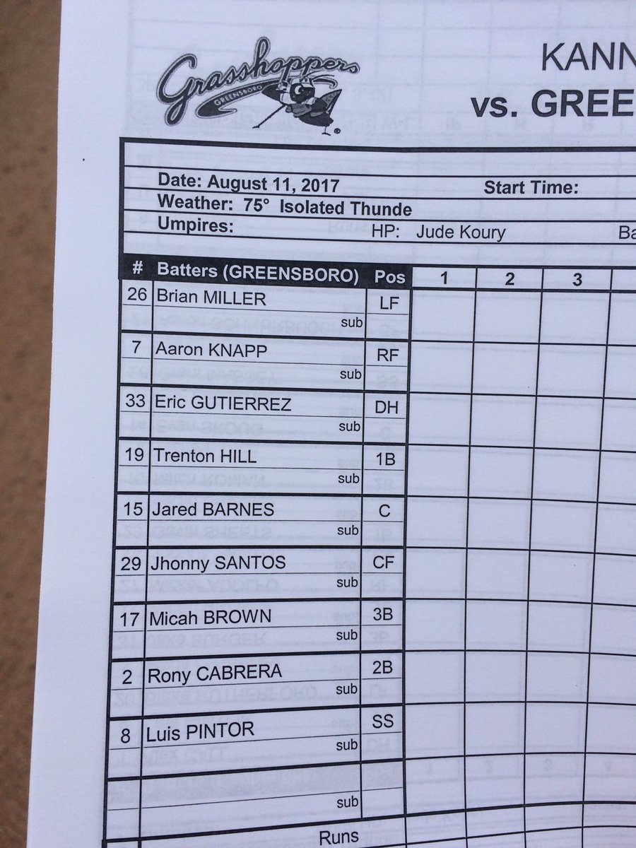 Kcannonballers's tweet photo. Tonight's #RolleCall lineups for the #Intimidators and @GSOHoppers. First pitch is at 7:05pm in @Kannapolis. https://t.co/nWonyEaZX9