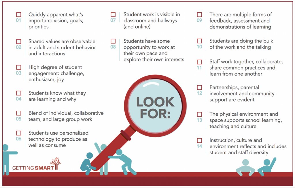 ijukes's tweet photo. 8 Things to Look For in a Student-Centered Learning Environment
https://t.co/g0GlRxMfCZ https://t.co/D2UxzD3Eka