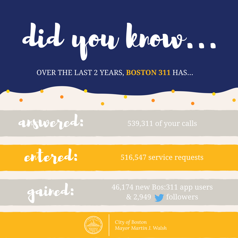BOS311's tweet photo. Happy 2nd Birthday #BOS311! Thank you for calling us over 539,000 times. We love hearing from you! https://t.co/A7vLZuTNRX