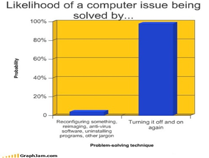 cloudprimer's tweet photo. Turn it off. Turn it back on. Genius! #computerpress #fixit https://t.co/RzFCpZW9MD