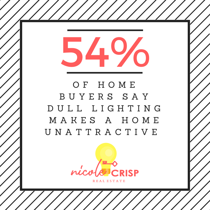 crisprealestate's tweet photo. First impressions matter. Do you know how important lighting is for getting the best reaction of your home?
#beforelisting #homesellertips https://t.co/Bydp9thgf5
