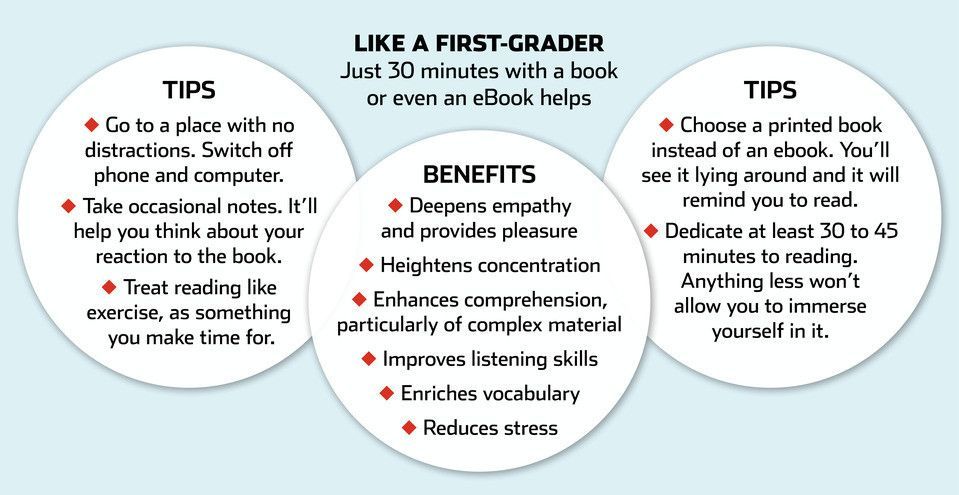 wef's tweet photo. 9 of the most successful people share their reading habits https://t.co/GKwDW5f91D https://t.co/lpkMDyEW9c