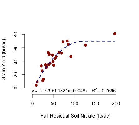 SoilFertilityKS's tweet image. Can fall nitrate-N test really provide useful information for N management in wheat? @KStateAgron @KStateSoilTest ksu.ag/2uOB4yW