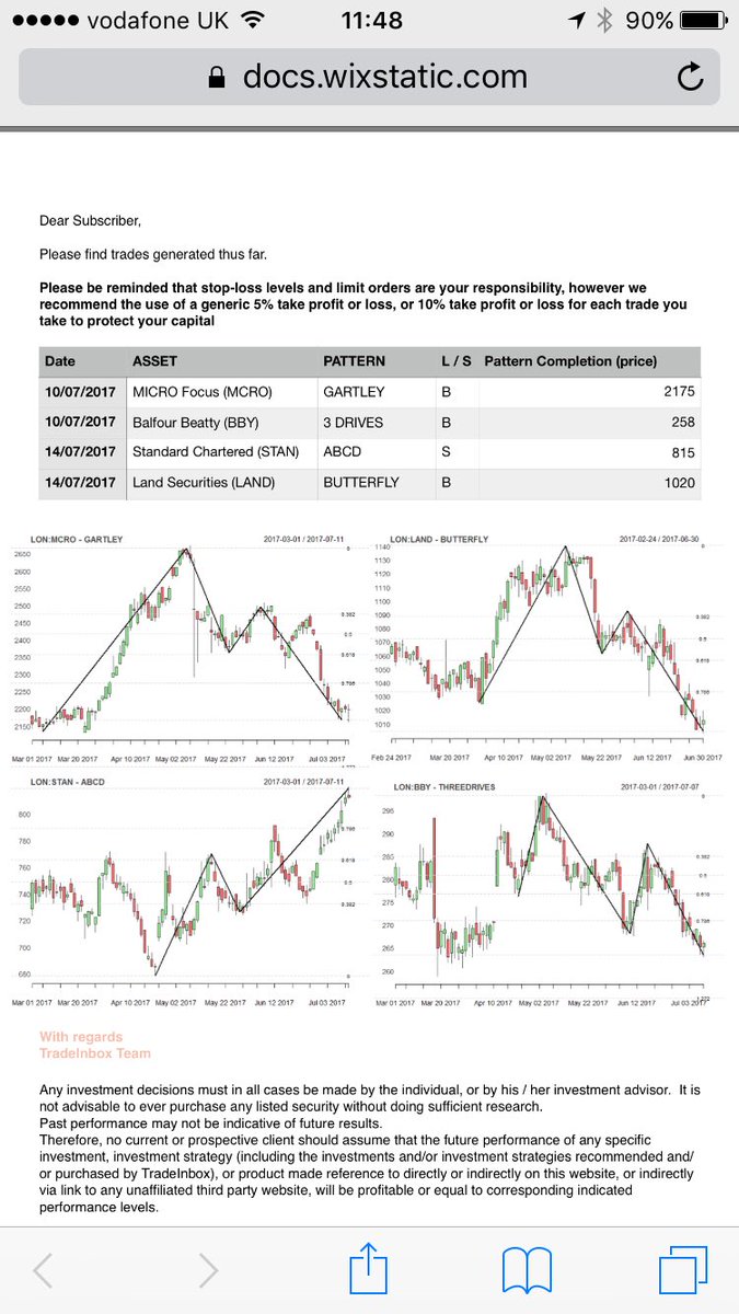 tradinginbox's tweet image. Want to receive profitable stock market trade ideas like this? Join us now for our 30-day free trial at tradeinbox.co.uk #stockmarket