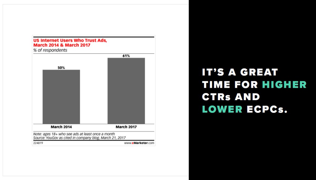 Native_Ads's tweet image. People think that identifiable ads are more honest than the press because at least they know what they're being sold. #advertising #fakenews