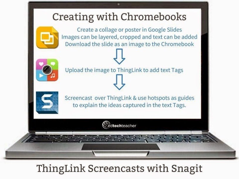 rudytoot1's tweet image. Chromebook Creation: Slides, ThingLink, &amp;amp; Snagit sco.lt/8OqRFJ  #chrometools #creativitytools #webtools