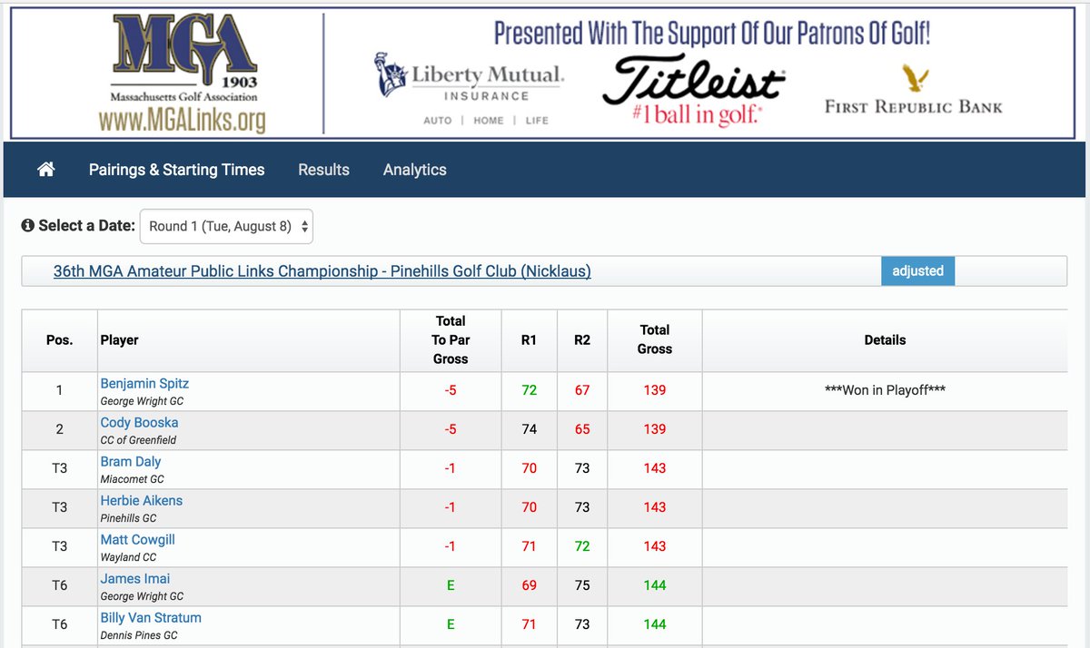 PlayMassGolf's tweet photo. A final look at the complete leaderboard for this year's #MassAPL Championship. See you next year at @Ranchgolfclub! https://t.co/4Dv5tszT9e https://t.co/CbCwPI6248