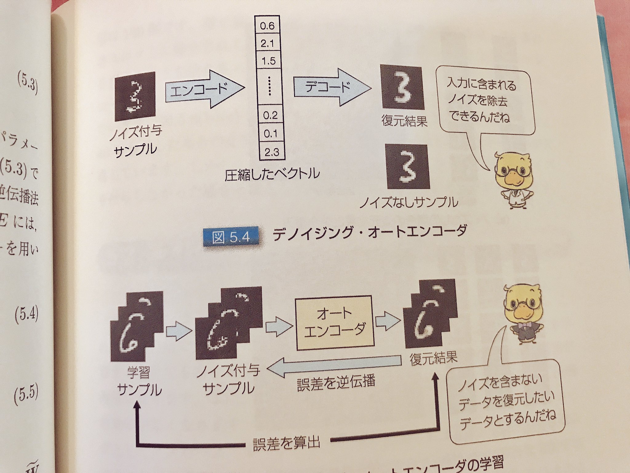 Tkasasagi バリキャリ熊 It S Called イラストで学ぶ ディープラーニング Or Study Deep Learning From Illustrations Very Nice Step By Step Explanation T Co Reqexvuejt