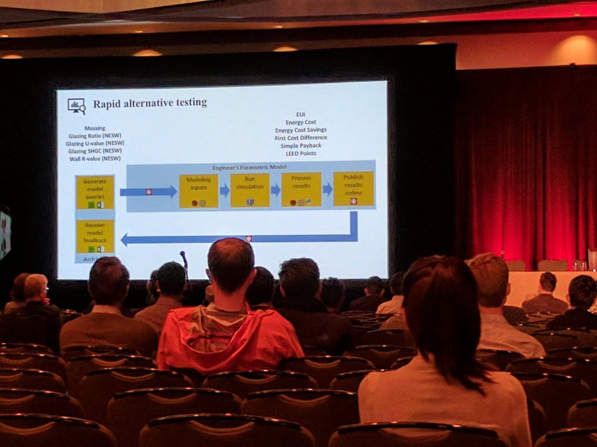 __Mostapha__'s tweet photo. Very happy to see great uses of @ladybug_tools and design explorer at the #BuildingSim2017! Thank you for the great work and the kind words! https://t.co/lUhXolG3TM