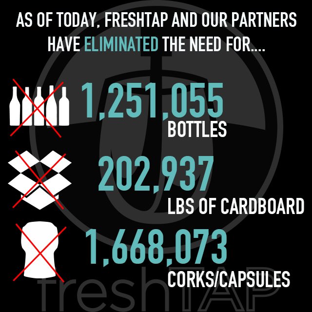 FreshTAP's tweet image. Saving the planet one keg at a time 👌🏽🌏🍷
#WineOnTap