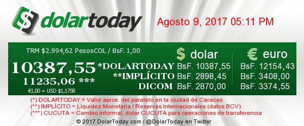 eltoderoonline's tweet image. Así cotiza el $ a esta hora BsF. 10387,55 y el € a BsF. 12154,43 entra sin bloqueos bit.ly/venezuela911