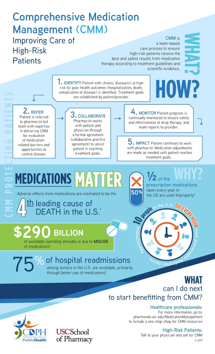 Usc School Of Pharmacy On Twitter A New Infographic By Dr Steven Chen And Capublichealth Highlights The Value Of Comprehensive Medication Management Https T Co D4scdhjgj7 Https T Co 2pcprcdnph