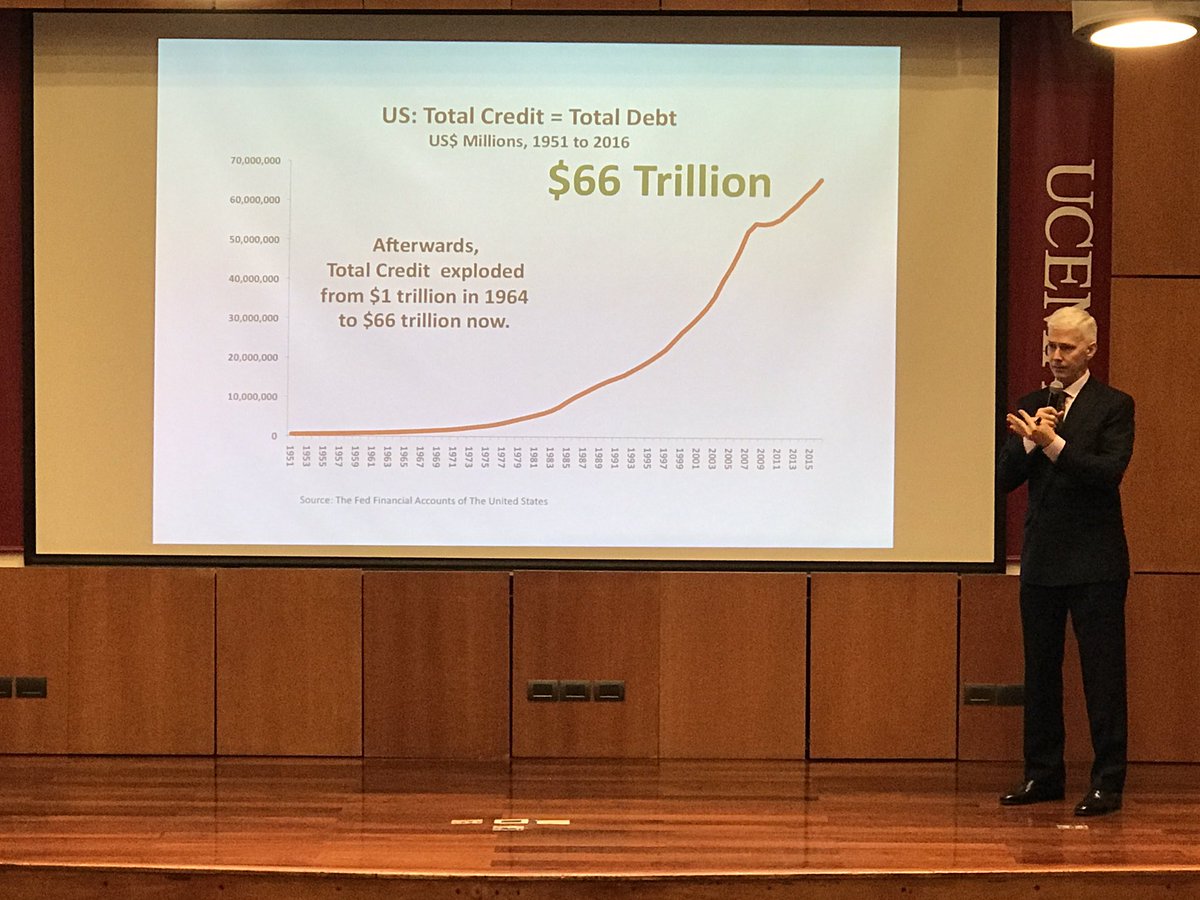 CFAArgentina's tweet photo. Explosión del crédito en EEUU
#RichardDuncan en @UCEMA_edu https://t.co/ApycrQKi4B