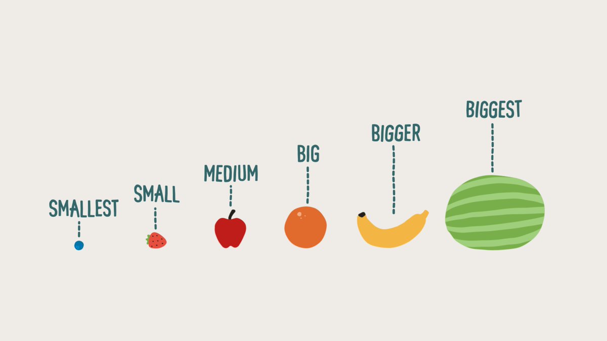 Your little one’s first math lessons could take place at the grocery store! Compare the size of fruits &amp; vegetables together! #LetsTalkMath