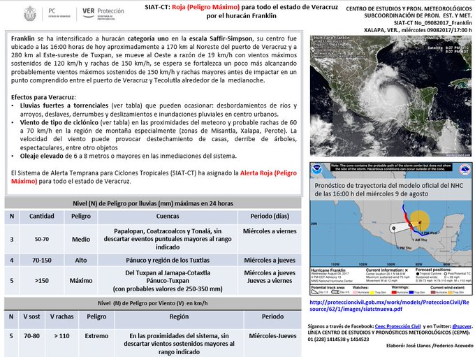 Ver imagen en Twitter