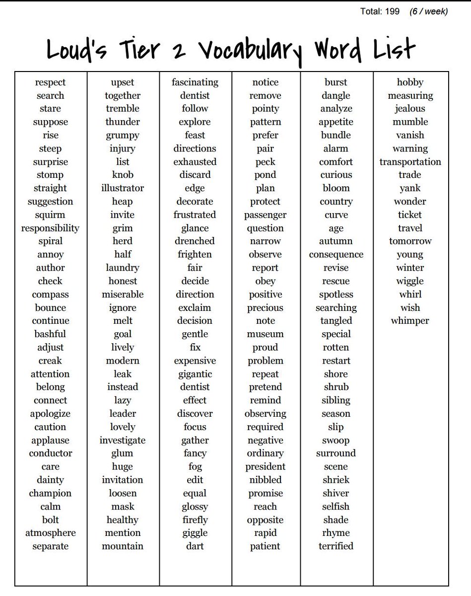 tier 1 2 3 words list