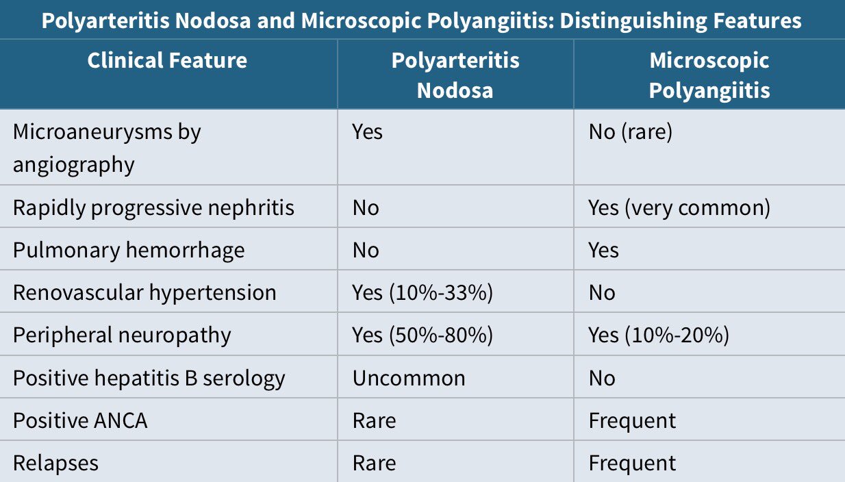 microscopic-polyangiitis