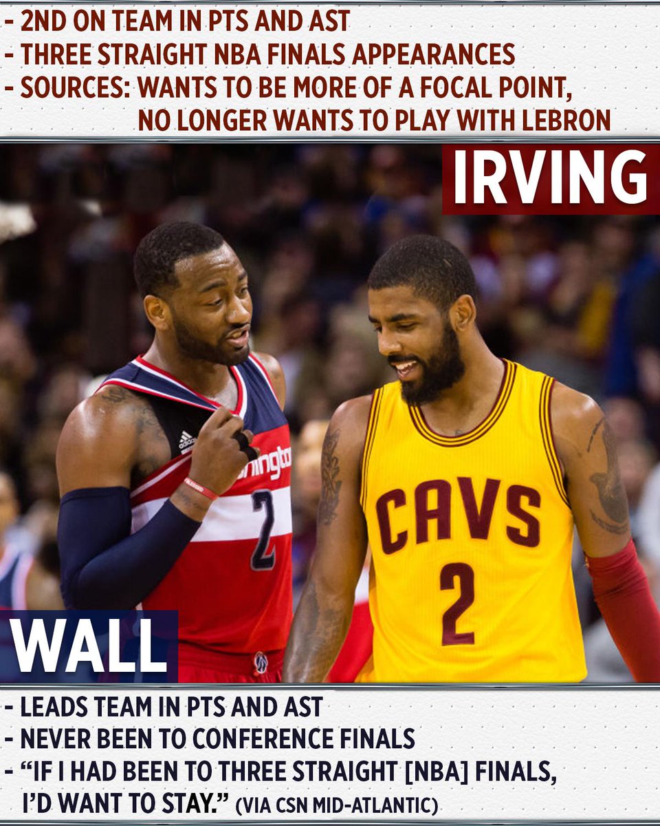 Nba Nba