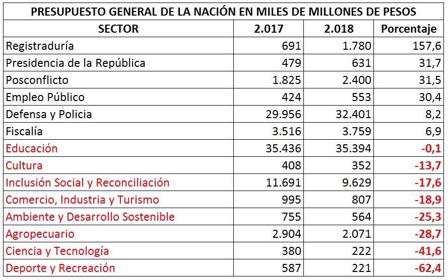 carvicab's tweet photo. También deberíamos indignarnos por el recorte en Ciencia y Tecnología y en estilo @PibeValderramaP #NoRecortenMisSueños https://t.co/IlqntQPWXh