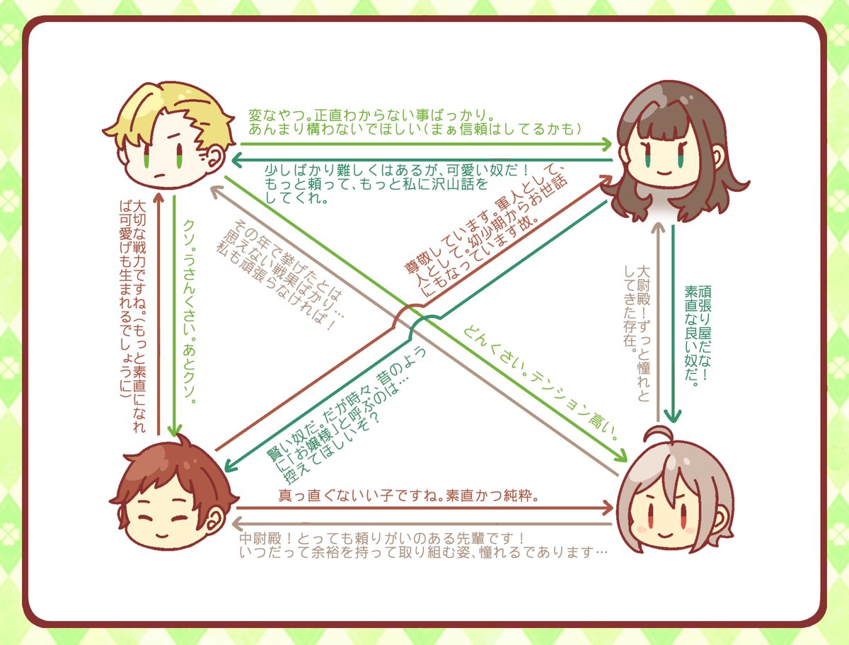 軍人ズと相関図。だいぶ詳しめに書いてるはずです。たぶん。 