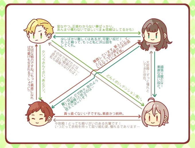 軍人ズと相関図。だいぶ詳しめに書いてるはずです。たぶん。 