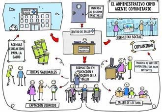 bibliosalut's tweet photo. #PublicaSalutIB @apmallorca publica un article sobre paper de l'administratiu com a agent comunitari https://t.co/z1J0IuyyCK @freixeira60 https://t.co/Aw4sTg0ISo