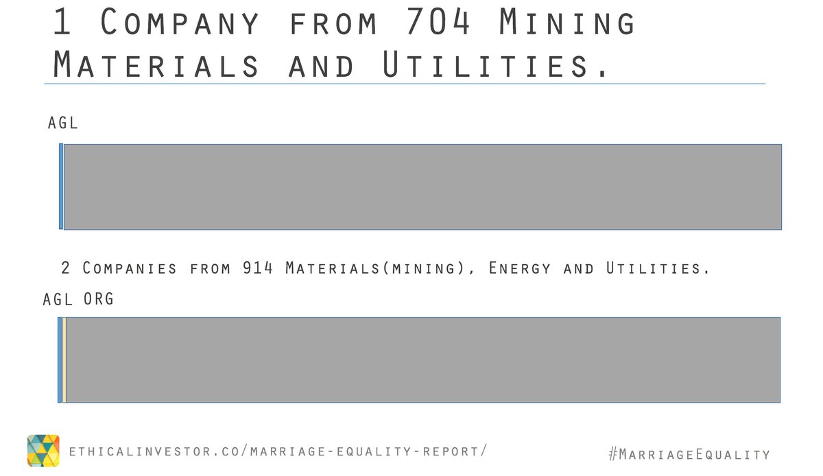 ethvest's tweet photo. Mining’s support of marriage equality #MarriageEquality #loveislove #ausunions #auspol  #plebiscite full report at https://t.co/Ru6hf2CBjt https://t.co/vaxIeKC2mf