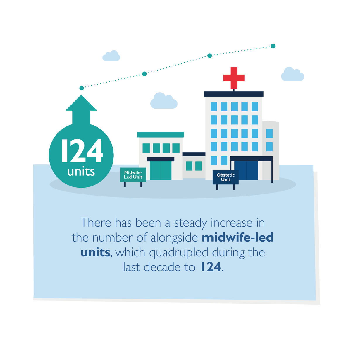 RCObsGyn's tweet photo. This gives #pregnant women more choice on where they would like to give #birth (2/2) https://t.co/0Oz1vt9VJT #maternitycare@nmpa_audit https://t.co/HVG3XV0cxS
