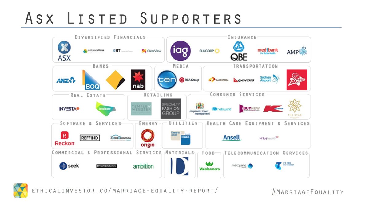 ethvest's tweet photo. Map of asx signed @AMEquality #asx #stocks #invest #marriageequality full report at https://t.co/Ru6hf2l0rV https://t.co/1caIVttD2Z