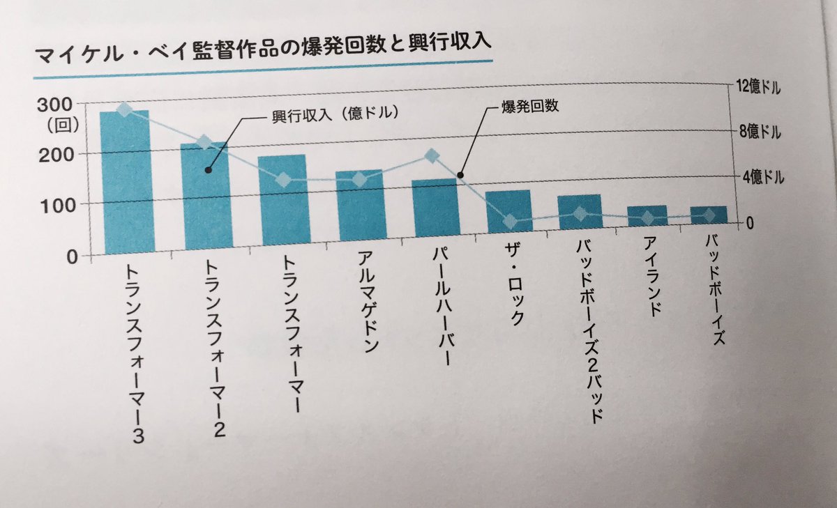 服部昇大 映子さん3巻発売中 On Twitter いま読んでるこの本のグラフ