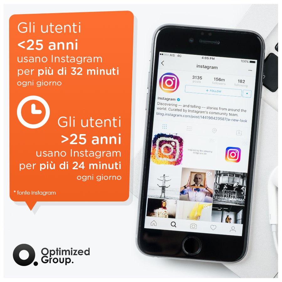 OptimizedGroup's tweet image. Gli instagramers spendono più tempo che mai tra foto, video e meme!