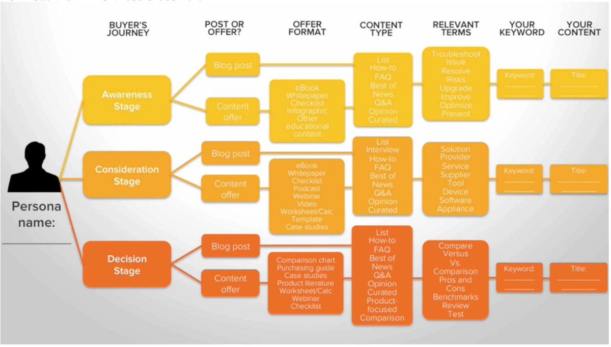 VajraGlobal's tweet photo. #inboundprocess #hubspot #vajraglobal https://t.co/jOhaCMZgOY