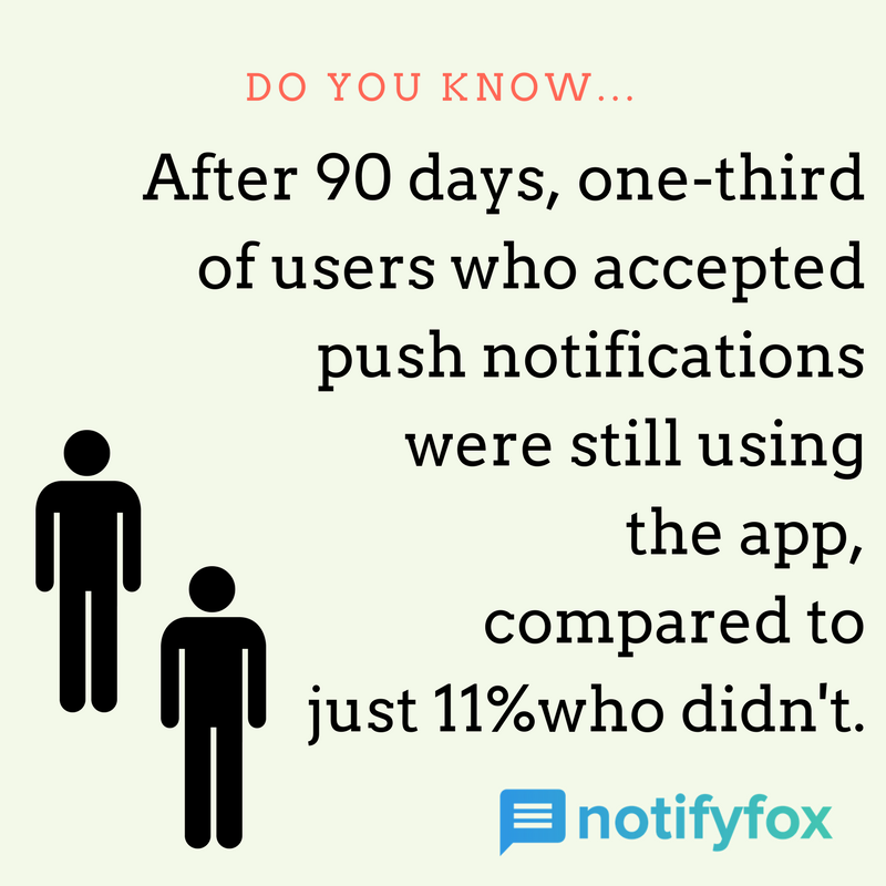 notifyfox's tweet photo. Most of the #businesses are using #PushNotifications services to notify their audience about new updates and products.
#NotifyFox https://t.co/grvmINbGNl