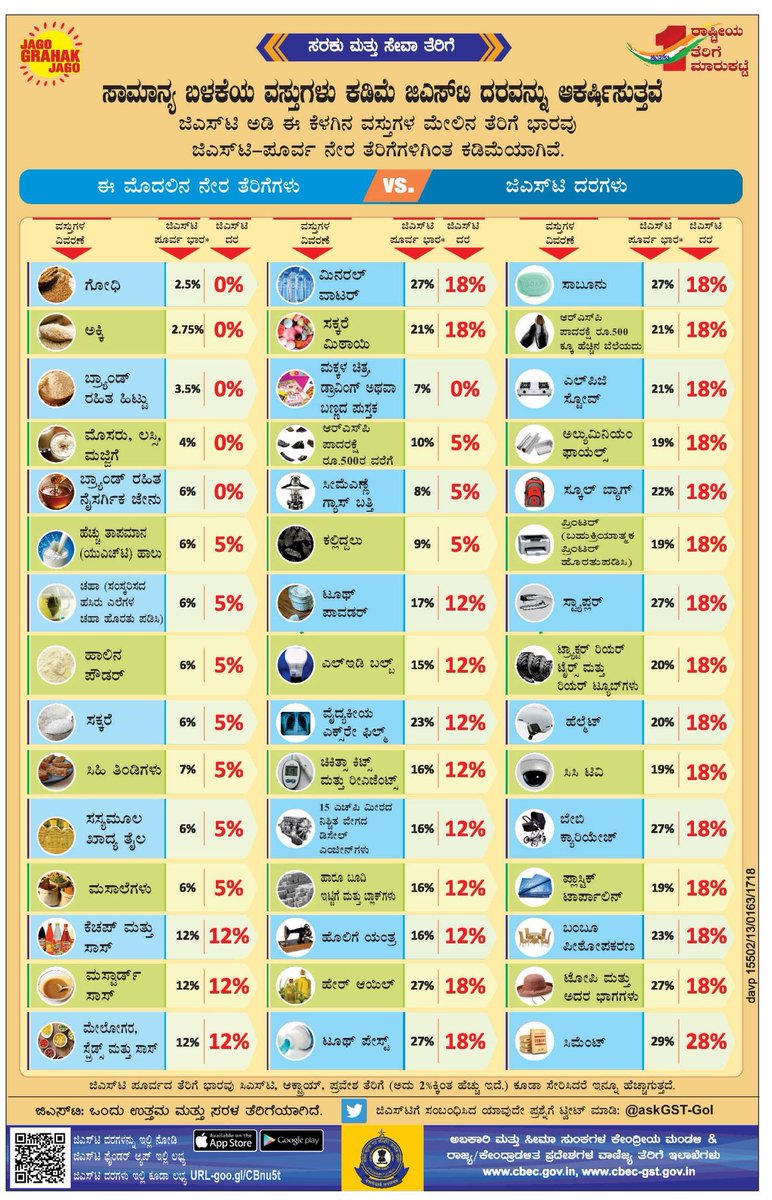 mepratap's tweet image. #GSTForCommonMan