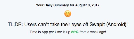 We love great stats. Especially on a Thursday! Time in the <a href="/swapitla/">Swapit Team</a> per user is up 52% fr last week! More: swapit.la <a href="/fabric/">Fabric</a>