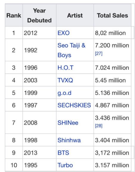 EXOOT9's tweet photo. we started from bottom and now we are here
proud to be an EXO-L
#EXO #WEAREONE #EXOSARANGHAJA @weareoneEXO https://t.co/VjF4q8AqYx