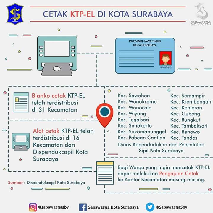 infosurabaya's tweet photo. Bagi Warga Surabaya yang ingin mencetak KTP-EL dapat melakukan Pengajuan Cetak ke Kantor Kecamatan masing-masing. https://t.co/bn1HglTMhE