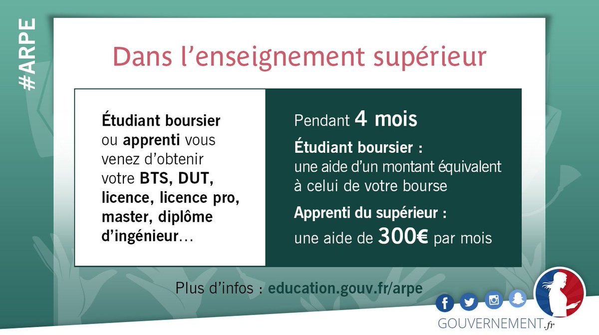 #ARPE
Jeune diplômé disposant de faibles ressources ? Bénéficiez d'une aide pour la recherche de votre 1er emploi 👉 gouvernement.fr/argumentaire/a…