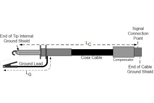 #DIY: Want to build your own #oscilloscope probe? Here's how 👇
ednasia.com/news/article/h…
#test #electronicsdesign #hacks #designtips
