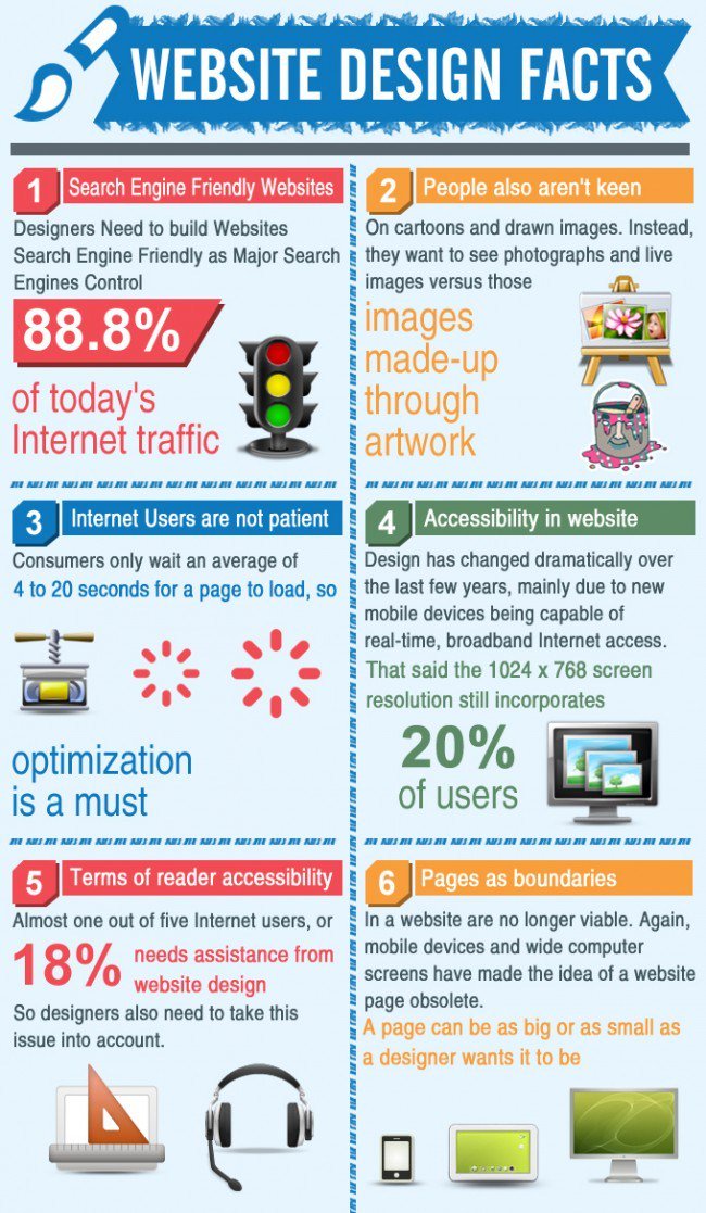 ElitePegasus's tweet image. Did you know?
#webdesign #webdesignfacts #digitalmarketing