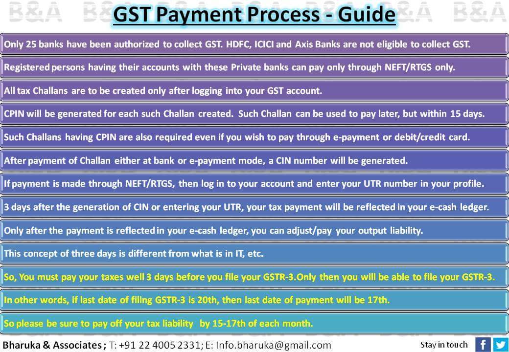 BharukaAssociat's tweet photo. #gstrollout #GST #GSTSimplified #GSTFAQs  #GSTIndia #GSThelpdesk #GSTClassroom #GSTforMSME #GST_को_जानिए #GSTGuru #tax #taxreform #tax https://t.co/4QetH1SivL