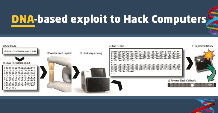 TheHackersNews's tweet image. First-ever Malware Encoded Into the DNA Hacks the Computer that Reads It thehackernews.com/2017/08/hackin… #tech #hacking