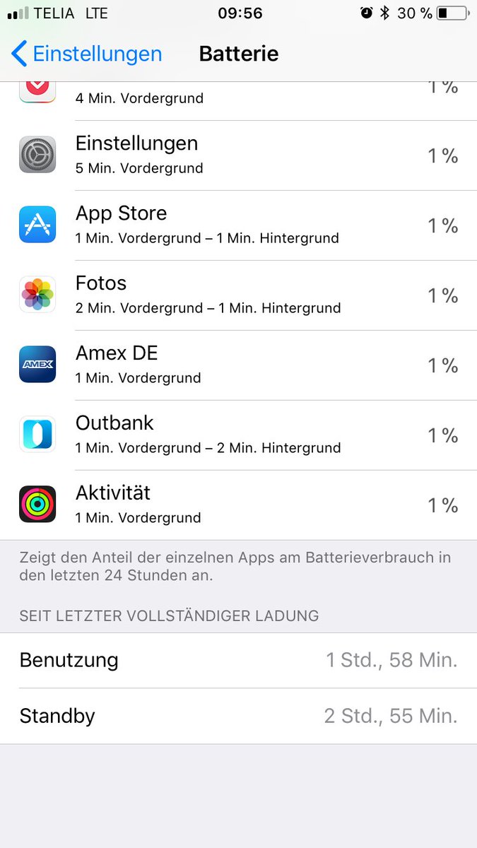 derkamener's tweet photo. So mag ich das. Nicht. 3 Stunden Standby, 2 Stunden Nutzung: Akku #iphone6s auf 30% #ios11beta4 bin gespannt ob sich das bessert @ReneHesse https://t.co/cCKQU4V1wt