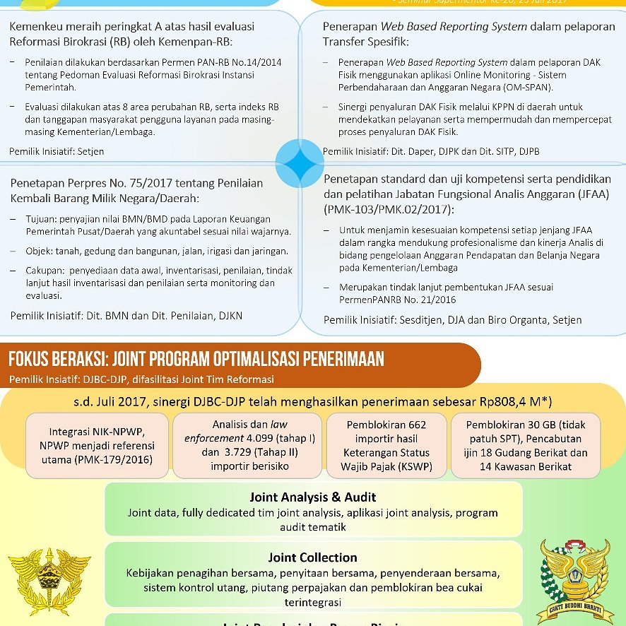 tutismail's tweet photo. Berita Aktual Transformasi (BERAKSI) VIII Agustus 2017 

#TransforMOF #ReformToPerform  @TransforMOF https://t.co/7fXDMAsYEW