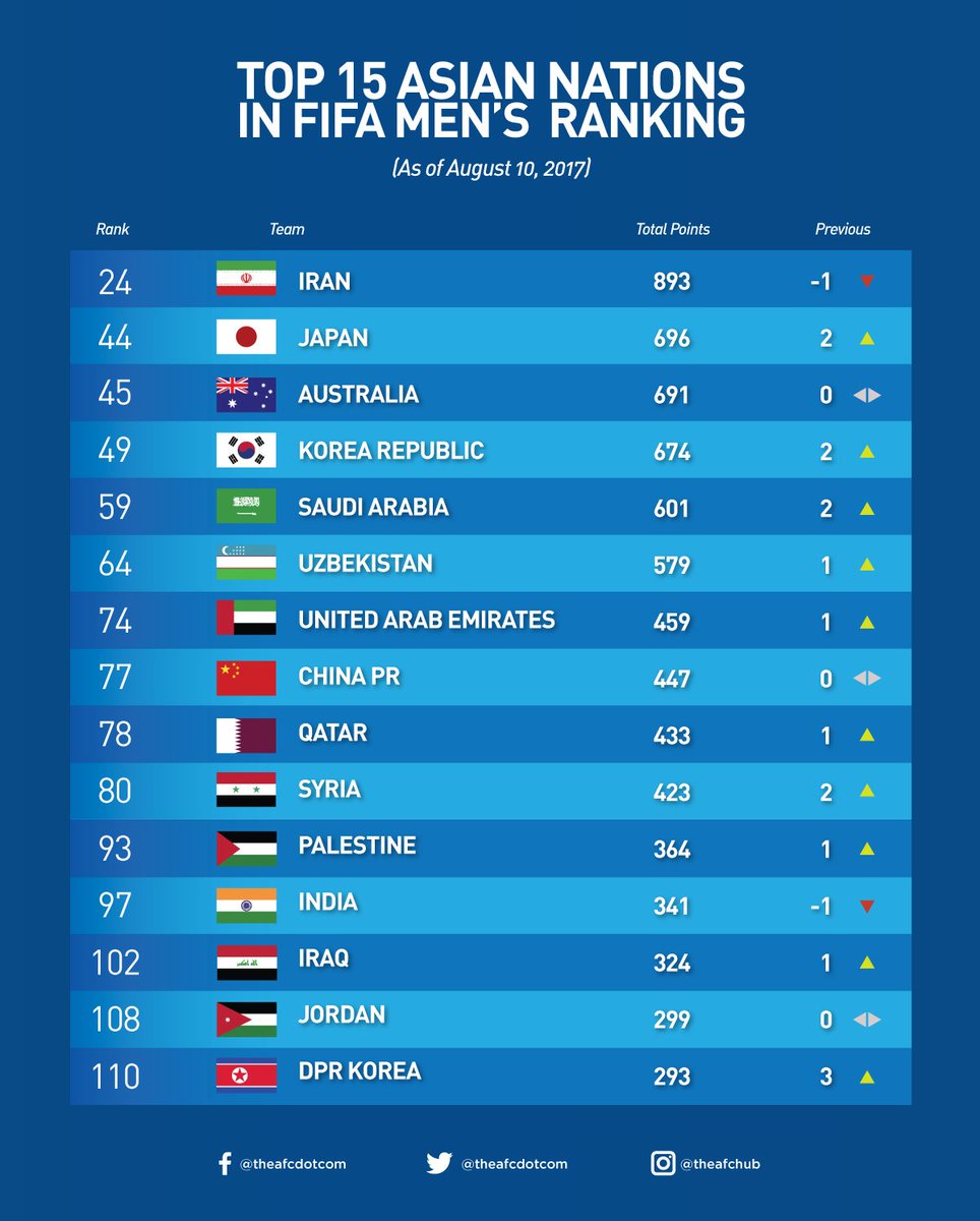 fifa womens world cup standings fifa womens world cup standings