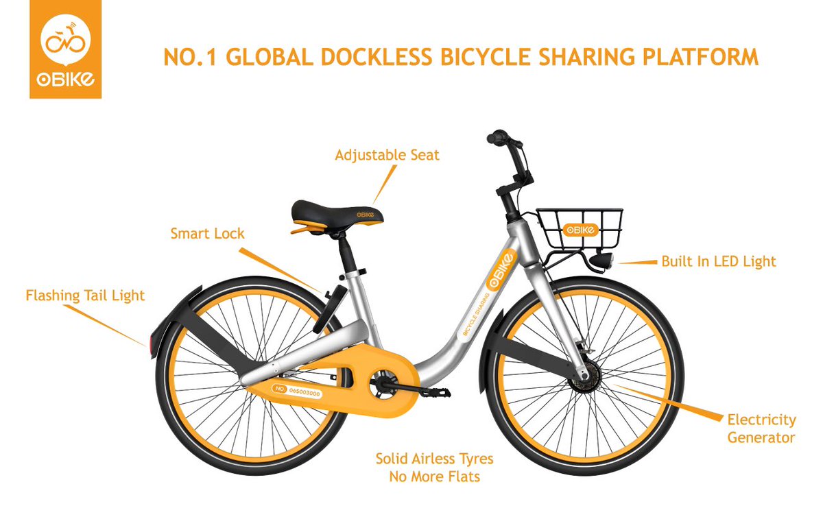 o bike sharing
