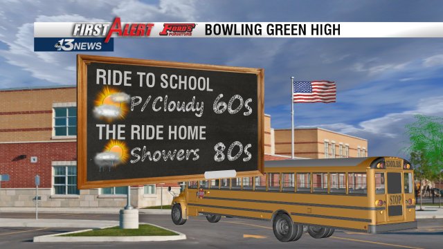 wbkotv's tweet photo. A few more clouds around today along with a pop up shower later #BGPurples #schoolday #wbkowx #kywx https://t.co/ZUsPAL2ebL