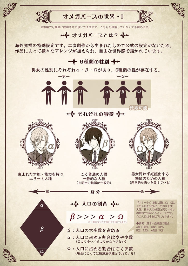 infordia's tweet photo. 【お知らせ】昨日から『エリートΩは夜に溺れて』第２話更新されてます💖オメガバース始めましてな方が意外と多いので、簡単なまとめを小出しにして行きますね✨作中でも説明してるので読まなくても大丈夫です🍀

💗登録不要／無料で読めます
【https://t.co/g4c7cAwqRC 】 https://t.co/2GlxueTlDs